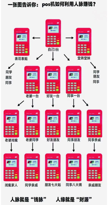 拉卡拉POS刷卡机申请办理免费送，038%秒到靠谱！