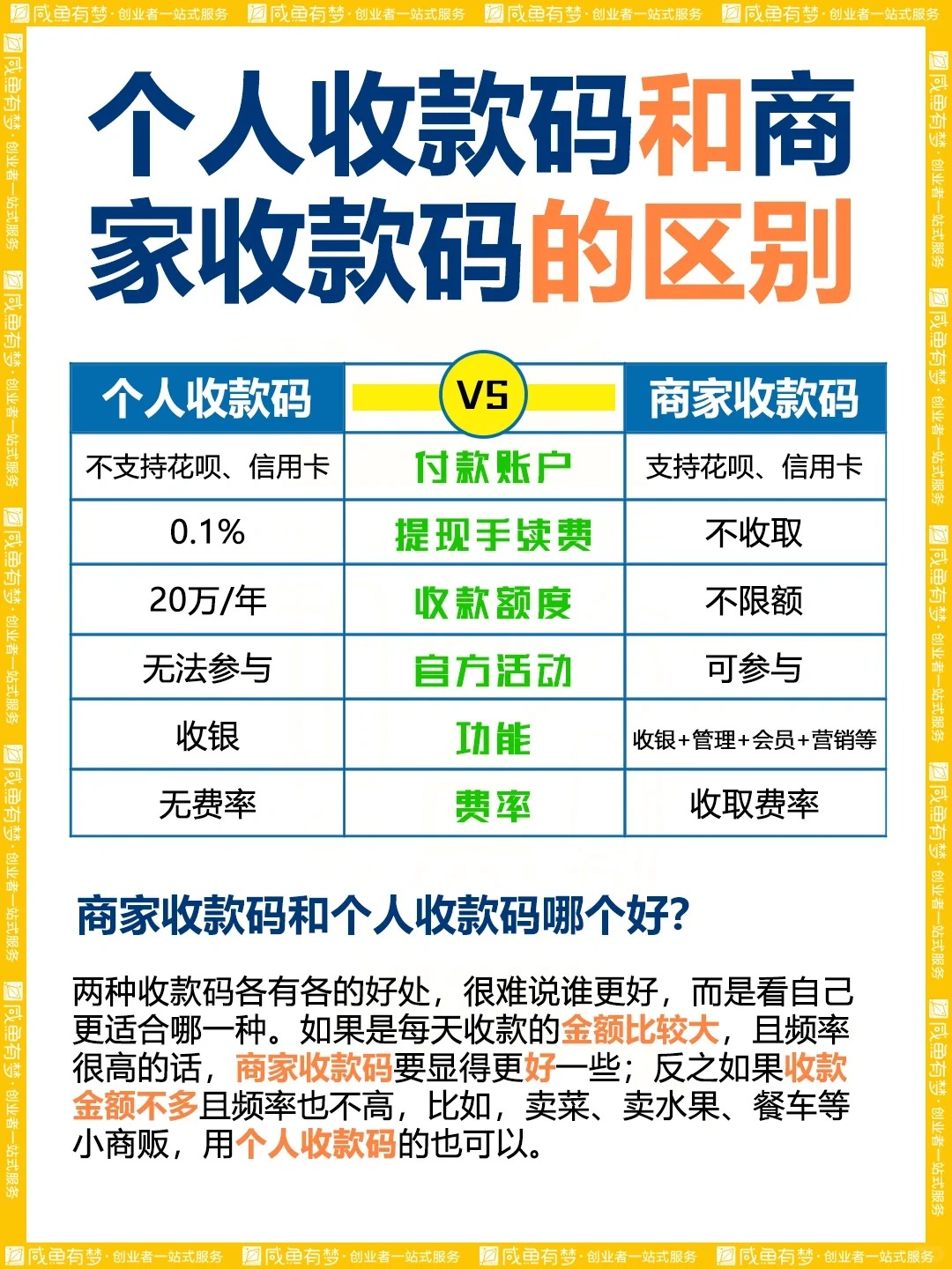 四川省易生收款码代理政策